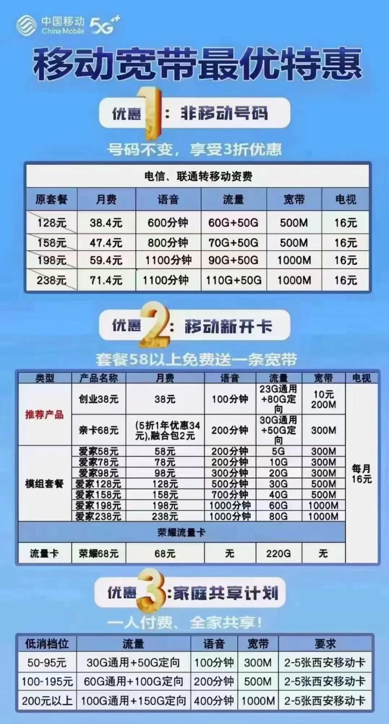 移动20宽带价格是多少?移动20兆宽带月租费用多少钱 第3张 移动20宽带价格是多少?移动20兆宽带月租费用多少钱 第3张