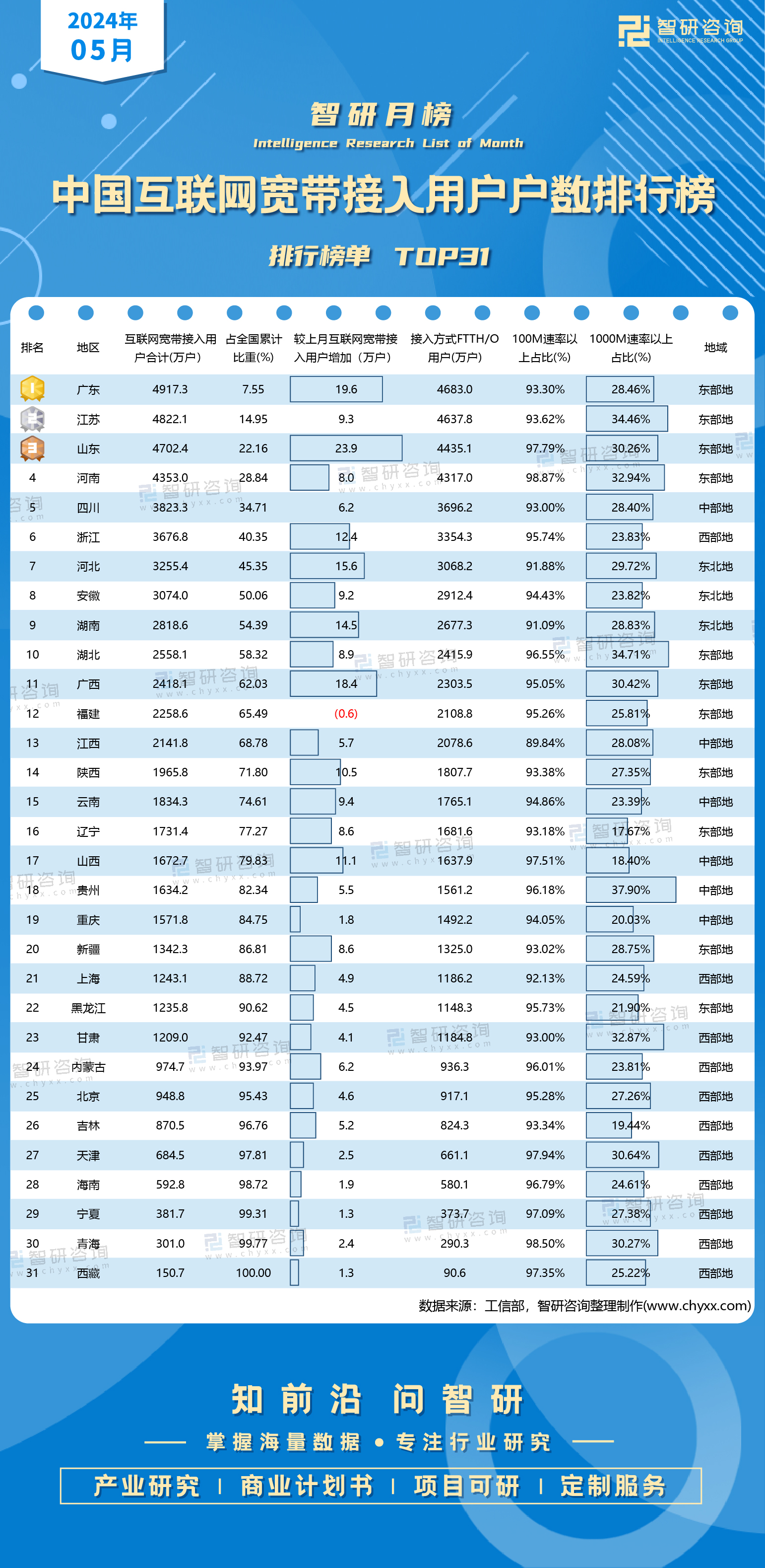 哪个宽带最好?2024年全国宽带排名推荐 第2张 哪个宽带最好?2024年全国宽带排名推荐 第2张