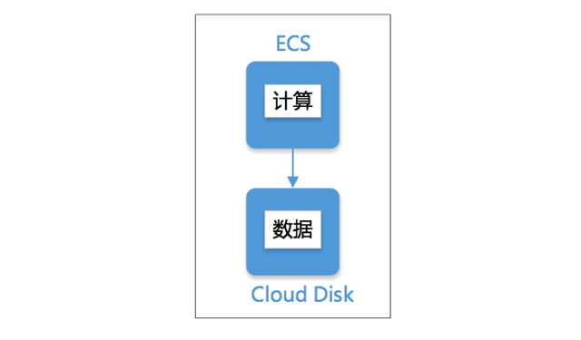 非关系型数据库领域,新手如何选择适合自己的学习方向? 第2张 非关系型数据库领域,新手如何选择适合自己的学习方向? 第2张