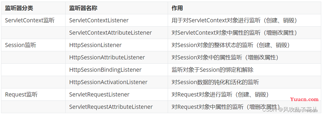 servlet在web.xml中的配置 第3张 servlet在web.xml中的配置 第3张