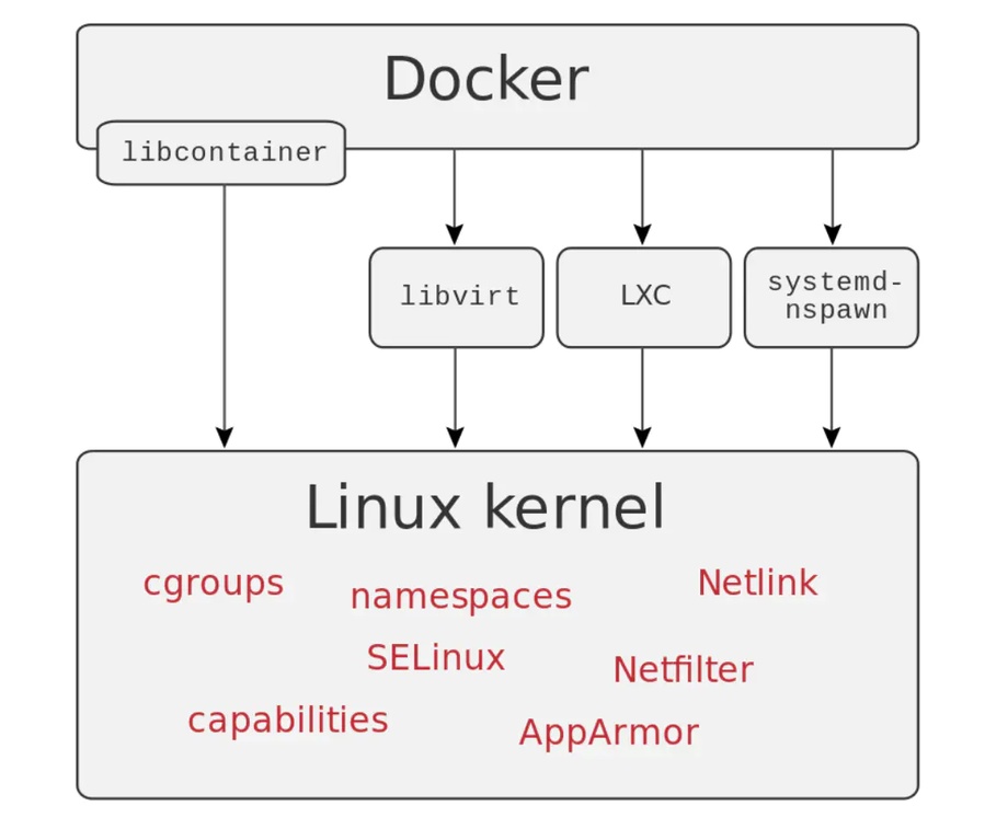 docker 物理机 虚拟机 第3张 docker 物理机 虚拟机 第3张
