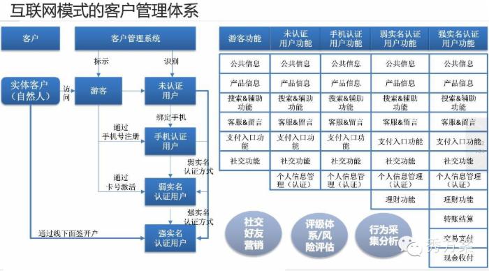 互联网金融项目管理方案 第3张 互联网金融项目管理方案 第3张