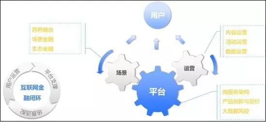 互联网金融项目管理方案 第2张 互联网金融项目管理方案 第2张