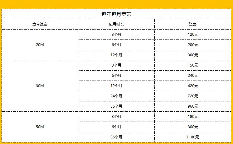 网吧宽带费用多少?网吧宽带收费价格标准 第2张 网吧宽带费用多少?网吧宽带收费价格标准 第2张