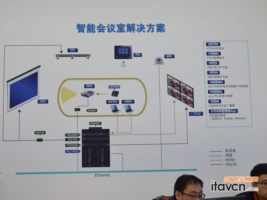 会议室智能照明媒体控制方案如何落地?智能会议室灯光控制系统 第1张 会议室智能照明媒体控制方案如何落地?智能会议室灯光控制系统 第1张