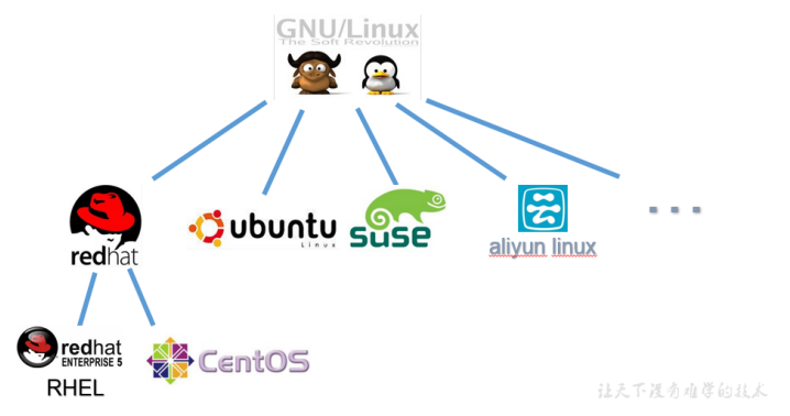 非Linux内核操作系统,其独特优势与局限是什么? 第1张 非Linux内核操作系统,其独特优势与局限是什么? 第1张