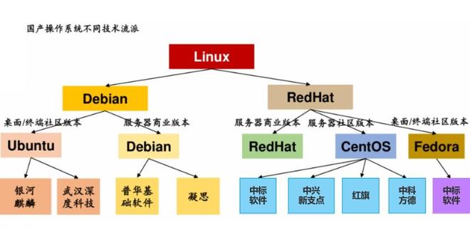非Linux内核操作系统,其独特优势与局限是什么? 第2张 非Linux内核操作系统,其独特优势与局限是什么? 第2张