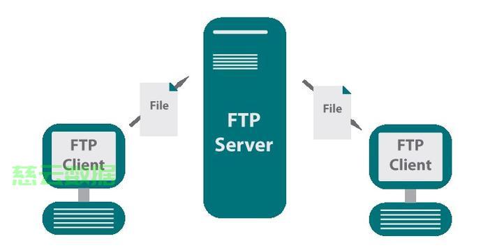 怎样安装ftp服务器 第2张 怎样安装ftp服务器 第2张
