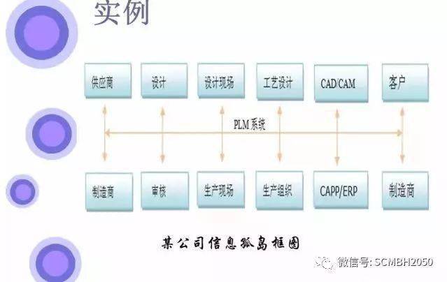 PDM网络图在项目管理中到底有什么实际作用? 第1张 PDM网络图在项目管理中到底有什么实际作用? 第1张