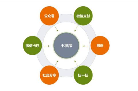 附近胡小程序制作,如何实现便捷本地生活服务对接? 第3张 附近胡小程序制作,如何实现便捷本地生活服务对接? 第3张