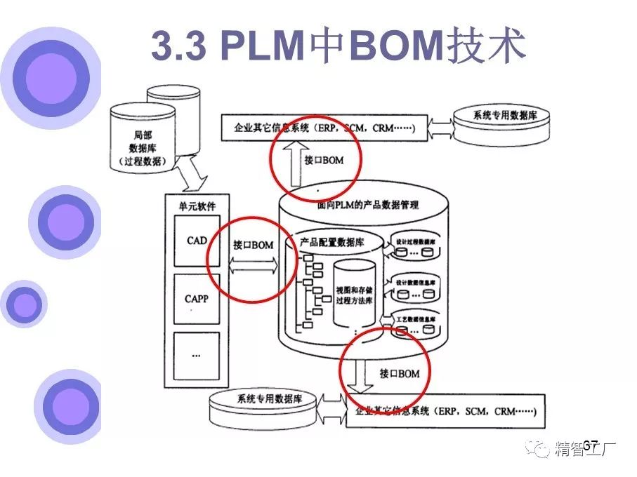 PDM网络图在项目管理中到底有什么实际作用? 第3张 PDM网络图在项目管理中到底有什么实际作用? 第3张