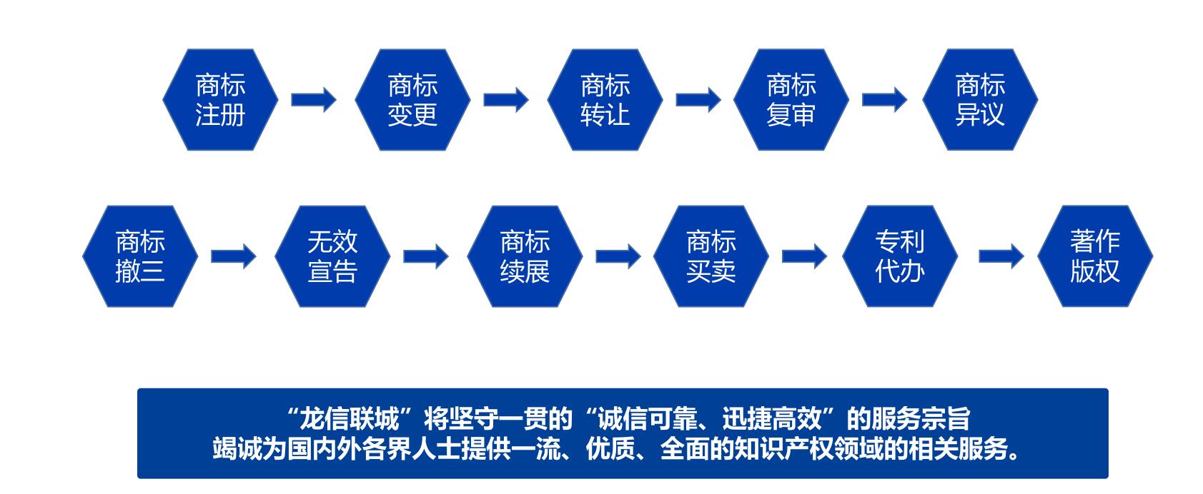 mopu商标的注册流程、注意事项和前景分析,你了解多少? 第1张 mopu商标的注册流程、注意事项和前景分析,你了解多少? 第1张