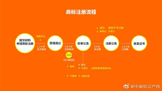 mopu商标的注册流程、注意事项和前景分析,你了解多少? 第2张 mopu商标的注册流程、注意事项和前景分析,你了解多少? 第2张