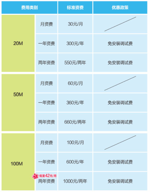 芜湖装宽带多少钱?芜湖宽带安装费用价格明细 第1张 芜湖装宽带多少钱?芜湖宽带安装费用价格明细 第1张