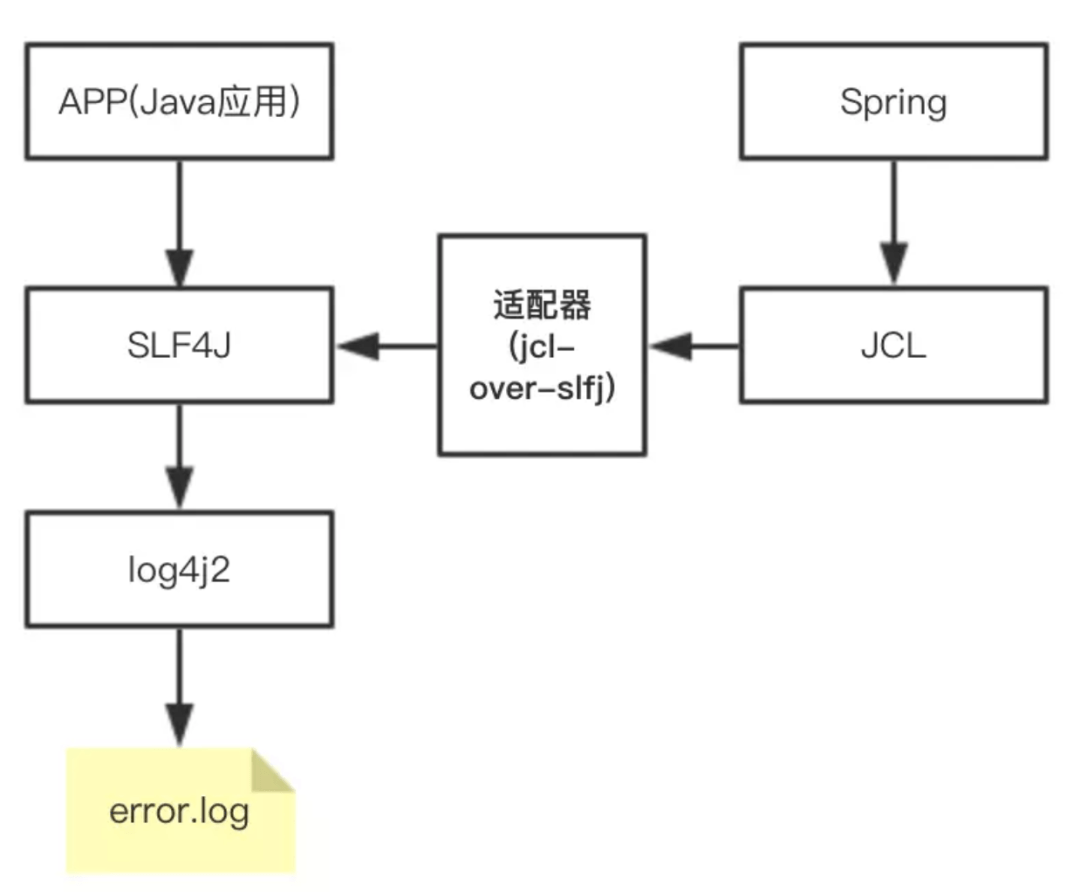 Java如何高效开启和配置日志系统?最佳实践与入门指南揭秘! 第3张 Java如何高效开启和配置日志系统?最佳实践与入门指南揭秘! 第3张