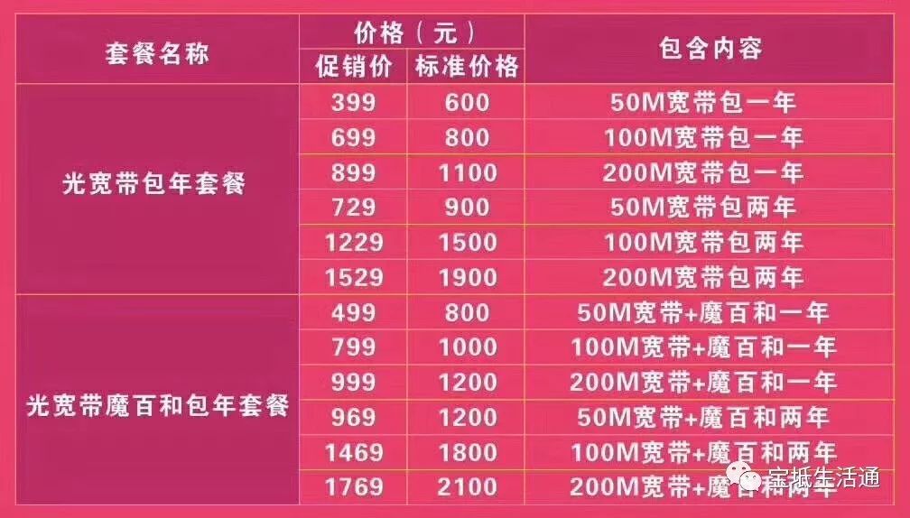 芜湖装宽带多少钱?芜湖宽带安装费用价格明细 第3张 芜湖装宽带多少钱?芜湖宽带安装费用价格明细 第3张
