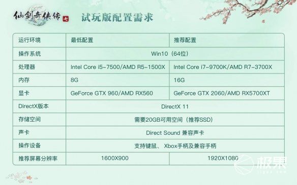 诛仙3需要什么配置?流畅运行电脑配置要求全解析 第3张 诛仙3需要什么配置?流畅运行电脑配置要求全解析 第3张