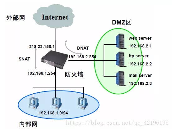 防火墙配置在哪里?不同系统/设备下的具体位置与设置入口详解。 第3张 防火墙配置在哪里?不同系统/设备下的具体位置与设置入口详解。 第3张