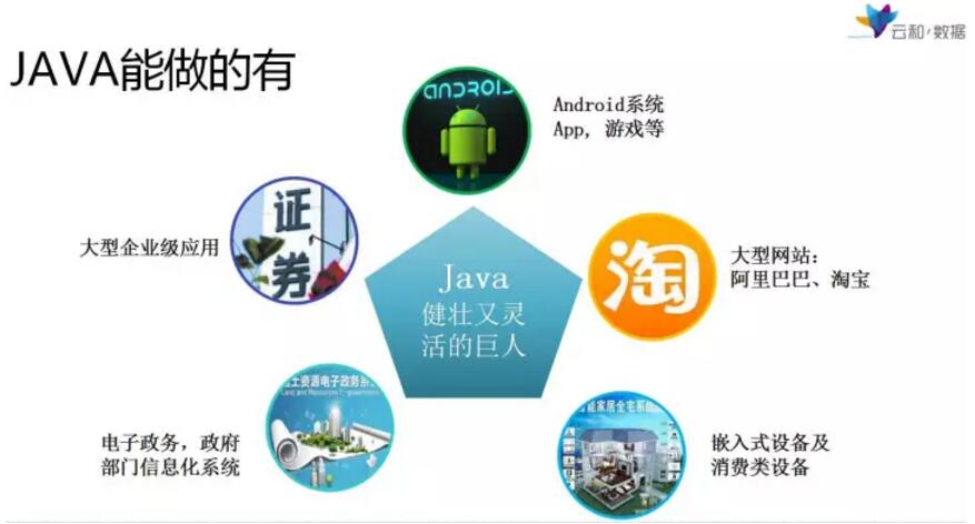 Java过时了吗?如何应对Java技术可能过时的挑战? 第1张 Java过时了吗?如何应对Java技术可能过时的挑战? 第1张