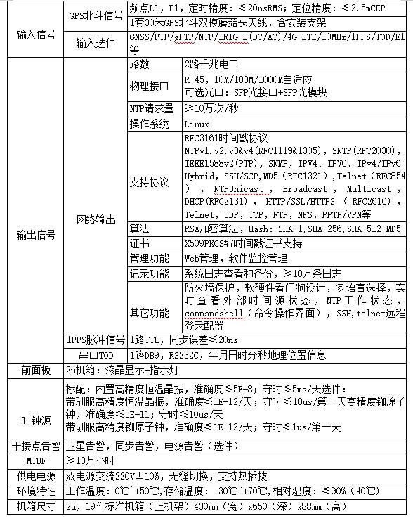 网站服务器时间查询 第3张 网站服务器时间查询 第3张