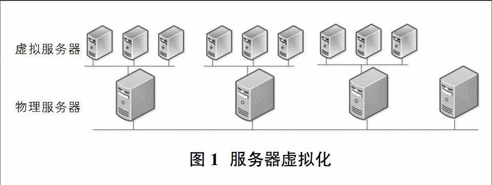 服务器虚拟化特性 第3张 服务器虚拟化特性 第3张