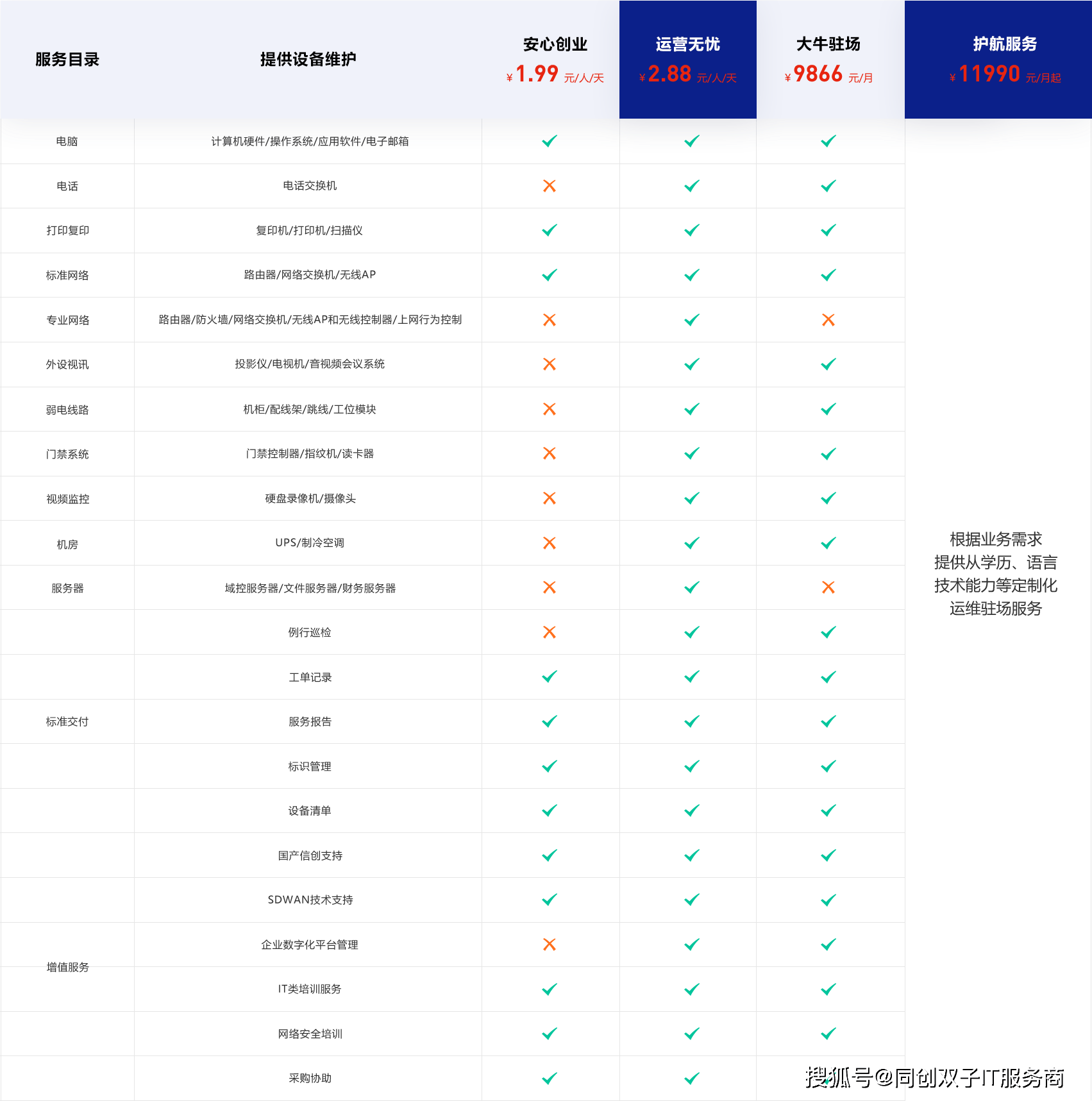 服务器 运维 费用 第1张 服务器 运维 费用 第1张