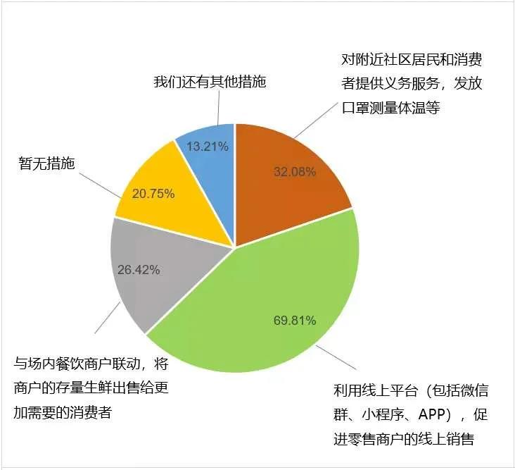 防疫小程序促销疫情期间,这些小程序优惠活动你错过了吗? 第3张 防疫小程序促销疫情期间,这些小程序优惠活动你错过了吗? 第3张