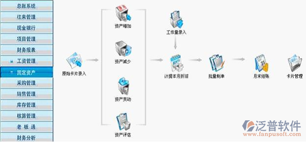 用友T3服务器配置要求是什么?系统硬件及软件配置详解 第2张 用友T3服务器配置要求是什么?系统硬件及软件配置详解 第2张