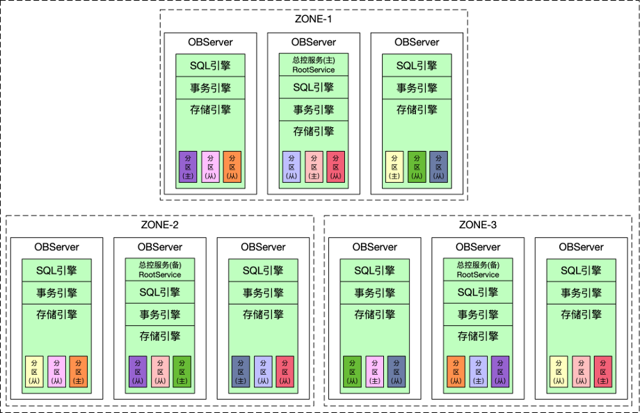非关系型数据库lsm,究竟有何独特之处,引领数据存储变革? 第1张 非关系型数据库lsm,究竟有何独特之处,引领数据存储变革? 第1张