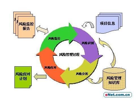 用asp.net创业,新手如何选择项目方向并规避常见风险? 第1张 用asp.net创业,新手如何选择项目方向并规避常见风险? 第1张