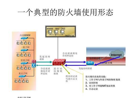 防火墙选型如何根据企业需求和环境特点选择最合适的防火墙解决方案? 第2张 防火墙选型如何根据企业需求和环境特点选择最合适的防火墙解决方案? 第2张