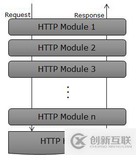 如何有效利用ASP.NET控件组提升开发效率? 第2张 如何有效利用ASP.NET控件组提升开发效率? 第2张