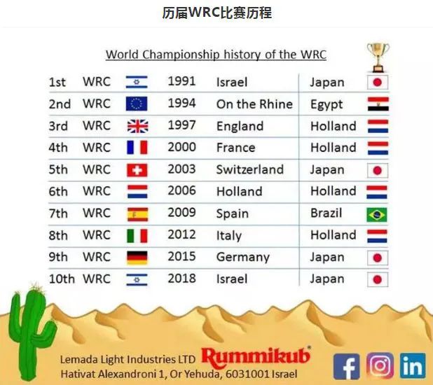 il域名究竟代表哪个国家?揭秘以色列国家域名之谜! 第3张 il域名究竟代表哪个国家?揭秘以色列国家域名之谜! 第3张