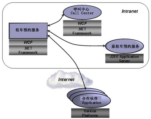 WCF服务端配置时,有哪些关键步骤和注意事项需要特别注意? 第2张 WCF服务端配置时,有哪些关键步骤和注意事项需要特别注意? 第2张