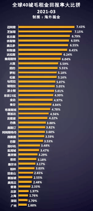域名投资类型繁多,究竟哪种域名类型投资回报率最高?哪种类型域名最具增值潜力? 第1张 域名投资类型繁多,究竟哪种域名类型投资回报率最高?哪种类型域名最具增值潜力? 第1张
