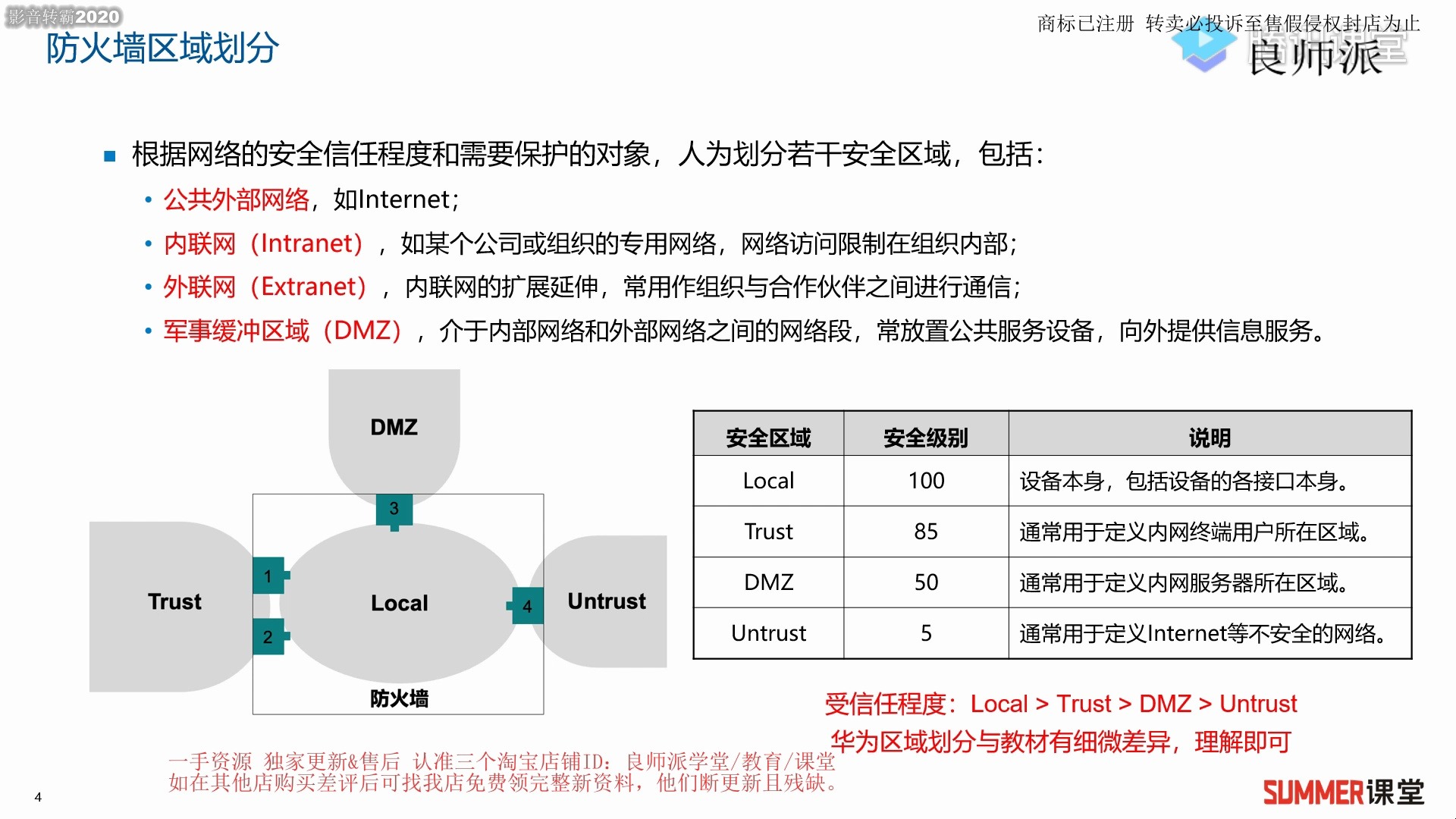 防火墙日志报告分析报告揭示,企业网络安全风险点有哪些疑问? 第3张 防火墙日志报告分析报告揭示,企业网络安全风险点有哪些疑问? 第3张