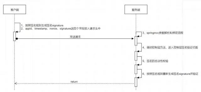 防火墙命令封装API,如何实现高效安全的数据交互? 第2张 防火墙命令封装API,如何实现高效安全的数据交互? 第2张