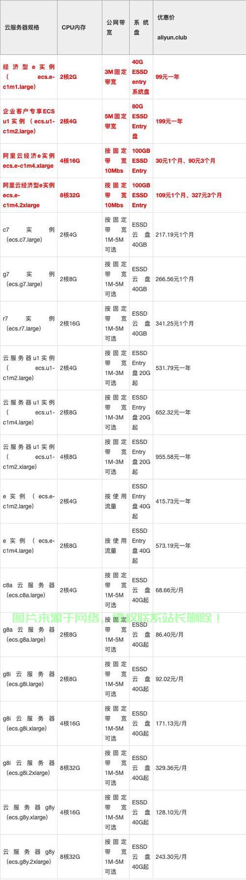 服务器翻新是坑吗,服务器翻新价格及流程 第2张 服务器翻新是坑吗,服务器翻新价格及流程 第2张