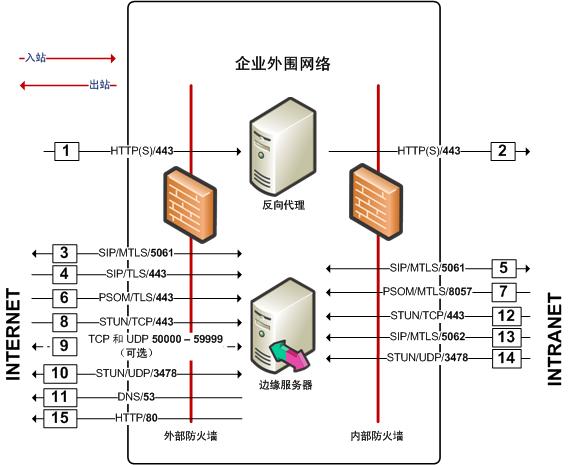 防火墙为何能巧妙允许特定应用访问,内含哪些技术? 第1张 防火墙为何能巧妙允许特定应用访问,内含哪些技术? 第1张