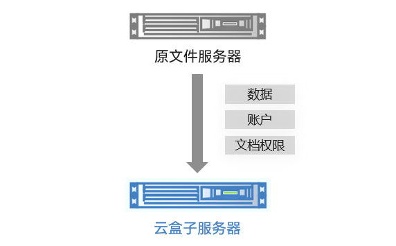 FTP服务器在线编辑器真的安全可靠吗?如何选择合适的编辑工具? 第1张 FTP服务器在线编辑器真的安全可靠吗?如何选择合适的编辑工具? 第1张