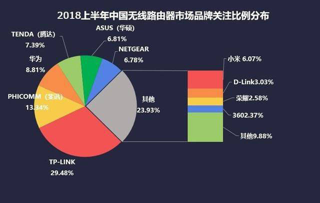 在众多无线网络域名中,究竟哪个品牌或类型更适合我的需求? 第1张 在众多无线网络域名中,究竟哪个品牌或类型更适合我的需求? 第1张