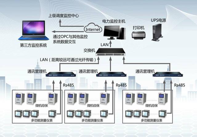 物理机双系统