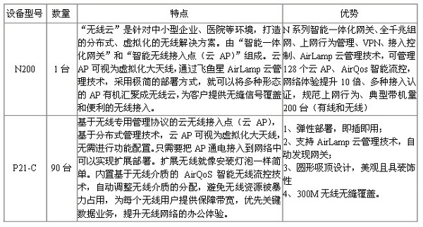 在众多无线网络域名中,究竟哪个品牌或类型更适合我的需求? 第2张 在众多无线网络域名中,究竟哪个品牌或类型更适合我的需求? 第2张