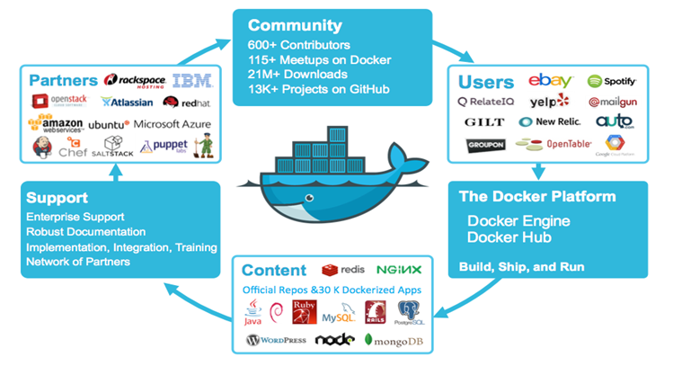 物理机和docker 第1张 物理机和docker 第1张