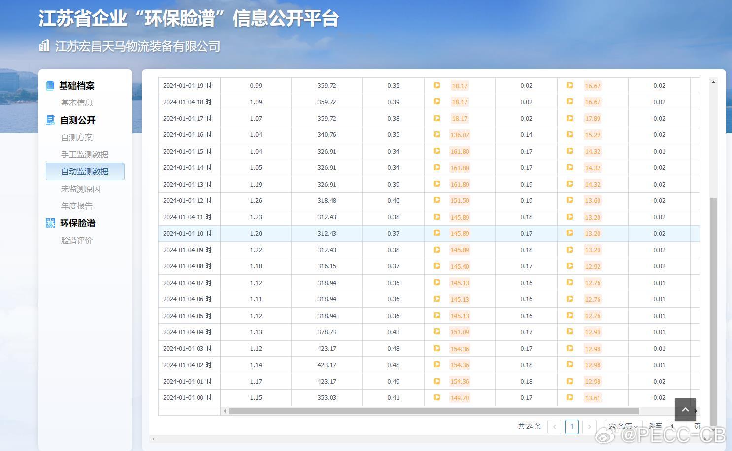 ASP table数据查询异常,如何排查与修复问题? 第1张 ASP table数据查询异常,如何排查与修复问题? 第1张