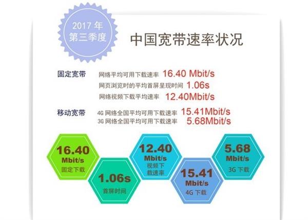 宽带100M和10M区别大吗?100M宽带比10M快多少倍 第3张 宽带100M和10M区别大吗?100M宽带比10M快多少倍 第3张