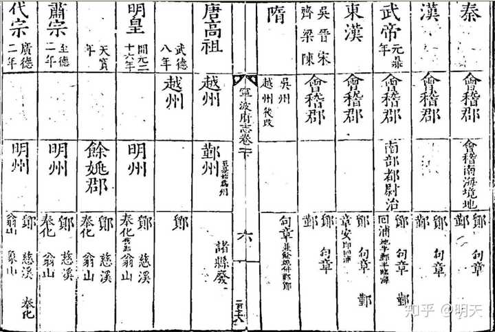 民国时期使用的地域命名,究竟以哪个字为核心? 第3张 民国时期使用的地域命名,究竟以哪个字为核心? 第3张