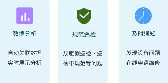 安全巡检怎么做才能更高效? 第2张 安全巡检怎么做才能更高效? 第2张