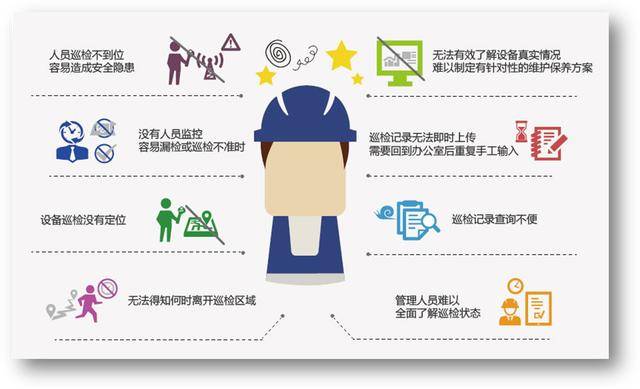 安全巡检怎么做才能更高效? 第1张 安全巡检怎么做才能更高效? 第1张