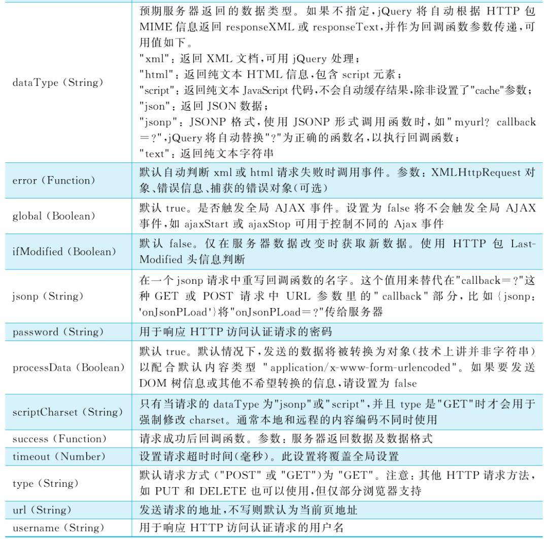 html java如何开发app 第2张 html java如何开发app 第2张